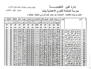بالاسم ورقم الجلوس.. نتيجة الصف الأول الإعدادي 2026 متاحة الآن 11 2 609 121203 نتيجة الصف الأول الإعدادي 2026 متاحة الآن بالاسم ورقم الجلوس.. نتيجة الصف الأول الإعدادي 2026 متاحة الآن موقع في الجامعة