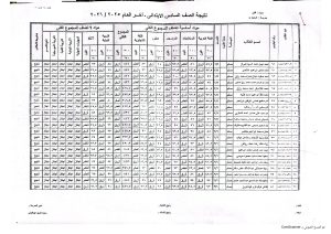 3 609 015503 ظهور نتيجة الصف السادس الابتدائي 2026 الترم الثاني بالاسم.. ظهور نتيجة الصف السادس الابتدائي 2026 الترم الثاني موقع في الجامعة