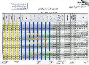 3 609 024113 ظهور نتيجة الصف السادس الابتدائي 2026 الترم الثاني بالاسم.. ظهور نتيجة الصف السادس الابتدائي 2026 الترم الثاني موقع في الجامعة
