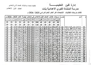 3 609 121203 نتيجة الصف الأول الإعدادي 2026 متاحة الآن بالاسم ورقم الجلوس.. نتيجة الصف الأول الإعدادي 2026 متاحة الآن موقع في الجامعة