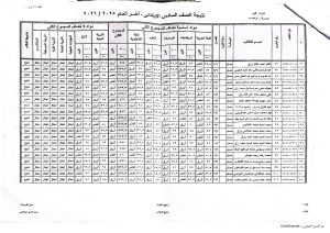 4 609 015503 ظهور نتيجة الصف السادس الابتدائي 2026 الترم الثاني بالاسم.. ظهور نتيجة الصف السادس الابتدائي 2026 الترم الثاني موقع في الجامعة