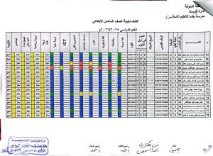 4 609 024113 ظهور نتيجة الصف السادس الابتدائي 2026 الترم الثاني بالاسم.. ظهور نتيجة الصف السادس الابتدائي 2026 الترم الثاني موقع في الجامعة