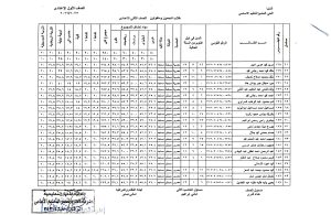4 609 035224 نتيجة الصف الأول الإعدادي 2026 متاحة الآن بالاسم ورقم الجلوس.. نتيجة الصف الأول الإعدادي 2026 متاحة الآن موقع في الجامعة