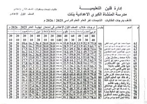 4 609 121202 نتيجة الصف الأول الإعدادي 2026 متاحة الآن بالاسم ورقم الجلوس.. نتيجة الصف الأول الإعدادي 2026 متاحة الآن موقع في الجامعة