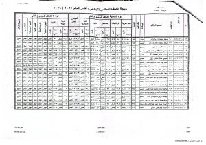 5 609 015503 ظهور نتيجة الصف السادس الابتدائي 2026 الترم الثاني بالاسم.. ظهور نتيجة الصف السادس الابتدائي 2026 الترم الثاني موقع في الجامعة