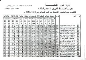 5 609 121203 نتيجة الصف الأول الإعدادي 2026 متاحة الآن بالاسم ورقم الجلوس.. نتيجة الصف الأول الإعدادي 2026 متاحة الآن موقع في الجامعة