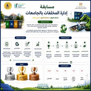 مسابقة إدارة المخلفات بالجامعات 2026.. التعليم العالي تعلن التفاصيل الكاملة 2 مسابقة إدارة المخلفات بالجامعات 2026