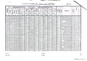 6 609 015503 ظهور نتيجة الصف السادس الابتدائي 2026 الترم الثاني بالاسم.. ظهور نتيجة الصف السادس الابتدائي 2026 الترم الثاني موقع في الجامعة