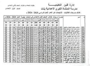 6 609 121204 نتيجة الصف الأول الإعدادي 2026 متاحة الآن بالاسم ورقم الجلوس.. نتيجة الصف الأول الإعدادي 2026 متاحة الآن موقع في الجامعة