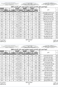 705969700 1485520290036319 5536339079993732382 n نتيجة الصف الأول الإعدادي 2026 متاحة الآن بالاسم ورقم الجلوس.. نتيجة الصف الأول الإعدادي 2026 متاحة الآن موقع في الجامعة