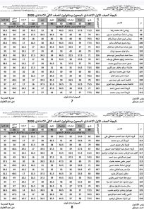 706464521 1485522966702718 6042419244308260882 n نتيجة الصف الأول الإعدادي 2026 متاحة الآن بالاسم ورقم الجلوس.. نتيجة الصف الأول الإعدادي 2026 متاحة الآن موقع في الجامعة