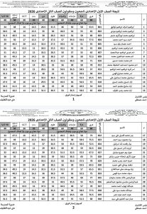 706734385 1485520083369673 8199141694140645428 n نتيجة الصف الأول الإعدادي 2026 متاحة الآن بالاسم ورقم الجلوس.. نتيجة الصف الأول الإعدادي 2026 متاحة الآن موقع في الجامعة