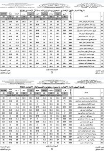 706781386 1485520466702968 7089905142833249974 n نتيجة الصف الأول الإعدادي 2026 متاحة الآن بالاسم ورقم الجلوس.. نتيجة الصف الأول الإعدادي 2026 متاحة الآن موقع في الجامعة