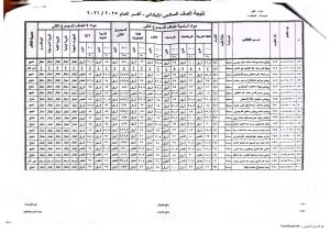 7 609 015502 ظهور نتيجة الصف السادس الابتدائي 2026 الترم الثاني بالاسم.. ظهور نتيجة الصف السادس الابتدائي 2026 الترم الثاني موقع في الجامعة