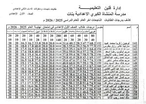 8 609 121204 نتيجة الصف الأول الإعدادي 2026 متاحة الآن بالاسم ورقم الجلوس.. نتيجة الصف الأول الإعدادي 2026 متاحة الآن موقع في الجامعة