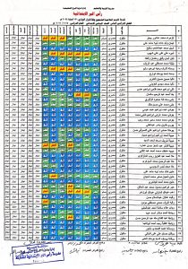 9 609 015503 ظهور نتيجة الصف السادس الابتدائي 2026 الترم الثاني بالاسم.. ظهور نتيجة الصف السادس الابتدائي 2026 الترم الثاني موقع في الجامعة