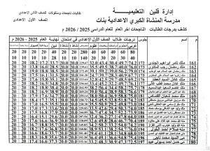 بالاسم ورقم الجلوس.. نتيجة الصف الأول الإعدادي 2026 متاحة الآن 2 نتيجة الصف الأول الإعدادي 2026 متاحة الآن