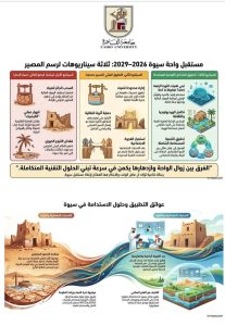 إصدار النشرة الدورية الثانية لبيوت الخبرة المدعومة بالذكاء الاصطناعي بجامعة القاهرة| تفاصيل 3 إصدار النشرة الدورية الثانية لبيوت الخبرة المدعومة بالذكاء الاصطناعي بجامعة القاهرة| تفاصيل