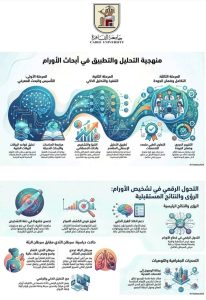 إصدار النشرة الدورية الثانية لبيوت الخبرة المدعومة بالذكاء الاصطناعي بجامعة القاهرة| تفاصيل 4 FB IMG 1777704066301 بيوت الخبرة المدعومة بالذكاء الاصطناعي بجامعة القاهرة إصدار النشرة الدورية الثانية لبيوت الخبرة المدعومة بالذكاء الاصطناعي بجامعة القاهرة| تفاصيل موقع في الجامعة