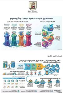إصدار النشرة الدورية الثانية لبيوت الخبرة المدعومة بالذكاء الاصطناعي بجامعة القاهرة| تفاصيل 5 FB IMG 1777704068156 بيوت الخبرة المدعومة بالذكاء الاصطناعي بجامعة القاهرة إصدار النشرة الدورية الثانية لبيوت الخبرة المدعومة بالذكاء الاصطناعي بجامعة القاهرة| تفاصيل موقع في الجامعة