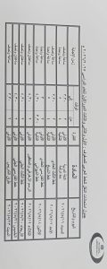 FB IMG 1777989011987 جداول امتحانات الترم الثاني 2026 ببني سويف رسميًا.. إعلان جداول امتحانات الترم الثاني 2026 ببني سويف لصفوف النقل والشهادة الإعدادي موقع في الجامعة