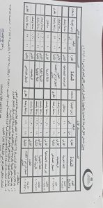 FB IMG 1777989019326 جداول امتحانات الترم الثاني 2026 ببني سويف رسميًا.. إعلان جداول امتحانات الترم الثاني 2026 ببني سويف لصفوف النقل والشهادة الإعدادي موقع في الجامعة