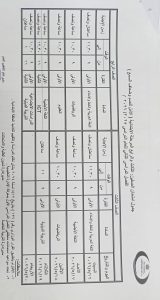 FB IMG 1777989020502 جداول امتحانات الترم الثاني 2026 ببني سويف رسميًا.. إعلان جداول امتحانات الترم الثاني 2026 ببني سويف لصفوف النقل والشهادة الإعدادي موقع في الجامعة
