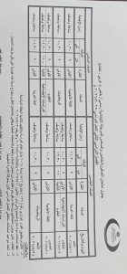 رسميًا.. إعلان جداول امتحانات الترم الثاني 2026 ببني سويف لصفوف النقل والشهادة الإعدادي 11 FB IMG 1777989023892 جداول امتحانات الترم الثاني 2026 ببني سويف رسميًا.. إعلان جداول امتحانات الترم الثاني 2026 ببني سويف لصفوف النقل والشهادة الإعدادي موقع في الجامعة
