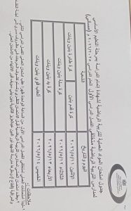 FB IMG 1777989029365 جداول امتحانات الترم الثاني 2026 ببني سويف رسميًا.. إعلان جداول امتحانات الترم الثاني 2026 ببني سويف لصفوف النقل والشهادة الإعدادي موقع في الجامعة