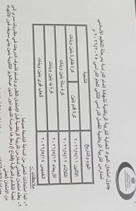 FB IMG 1777989036200 جداول امتحانات الترم الثاني 2026 ببني سويف رسميًا.. إعلان جداول امتحانات الترم الثاني 2026 ببني سويف لصفوف النقل والشهادة الإعدادي موقع في الجامعة