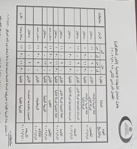 FB IMG 1777989038444 جداول امتحانات الترم الثاني 2026 ببني سويف رسميًا.. إعلان جداول امتحانات الترم الثاني 2026 ببني سويف لصفوف النقل والشهادة الإعدادي موقع في الجامعة