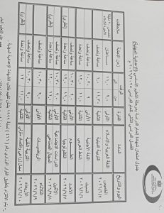 رسميًا.. إعلان جداول امتحانات الترم الثاني 2026 ببني سويف لصفوف النقل والشهادة الإعدادي 2 جداول امتحانات الترم الثاني 2026 ببني سويف