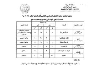 FB IMG 1778083681205 تعليم المنوفية يعلن جداول امتحانات الفصل الدراسي تعليم المنوفية يعلن جداول امتحانات الفصل الدراسي الثاني لجميع المراحل التعليمية 2026 موقع في الجامعة