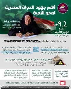 FB IMG 1779042010181 خفض الأمية إلى 6.5% وتحقيق المركز الأول إنجاز وطني لجامعة دمياط.. خفض الأمية إلى 6.5% وتحقيق المركز الأول على مستوى الجمهورية موقع في الجامعة