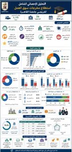 IMG 20260516 WA0017 جامعة القاهرة جامعة القاهرة تعلن نتائج دراسة الخريجين.. 71.6% توظيف وخطة شاملة لربط التعليم بسوق العمل موقع في الجامعة