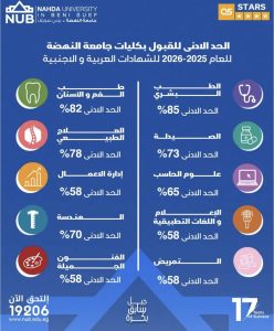 جامعة النهضة 2026