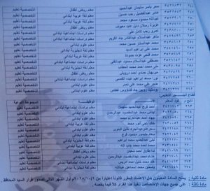 رسميًا.. اعتماد قرارات تعيين المعلمين المستوفين لشروط شهادة الصلاحية بمطروح 8 IMG 9842 مستوفين لشروط شهادة الصلاحية بمطروح رسميًا.. اعتماد قرارات تعيين المعلمين المستوفين لشروط شهادة الصلاحية بمطروح موقع في الجامعة