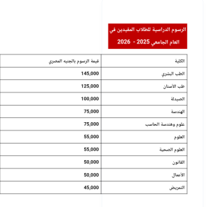 مصروفات جامعة المنصورة الجديدة 2026 