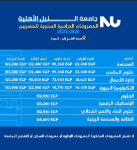 مصروفات جامعة النيل الأهلية 2026.. التنسيق والكليات المتاحة 2 مصروفات جامعة النيل الأهلية 2026