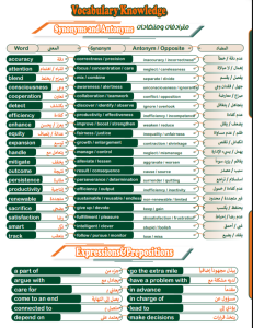 IMG ٢٠٢٦٠٥٣٠ ١٨٢٩٤٩ أهم مراجعة في اللغة الإنجليزية للثانوية العامة 2026 قبل الامتحان.. أهم مراجعة في اللغة الإنجليزية للثانوية العامة 2026 في 15 صفحة فقط موقع في الجامعة
