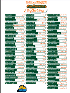 IMG ٢٠٢٦٠٥٣١ ١٩٥٠٥٩ مراجعة إنجليزي للثانوية العامة 2026 تلخيص شامل هتقفل الامتحان.. أقوى مراجعة إنجليزي للثانوية العامة 2026 تلخيص شامل في 20 صفحة موقع في الجامعة