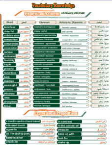 IMG ٢٠٢٦٠٥٣١ ١٩٥١١٥ مراجعة إنجليزي للثانوية العامة 2026 تلخيص شامل هتقفل الامتحان.. أقوى مراجعة إنجليزي للثانوية العامة 2026 تلخيص شامل في 20 صفحة موقع في الجامعة