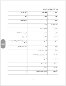 مراجعة الـ100%.. أهم الأسئلة المتوقعة في الدراسات لطلاب الشهادة الإعدادية من إعداد مستر يوسف علي 17 مراجعة الـ100%.. أهم الأسئلة المتوقعة في الدراسات لطلاب الشهادة الإعدادية من إعداد مستر يوسف علي