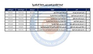 7 مرشحين يتقدمون لمنصب رئيس جامعة الإسكندرية.. القائمة كاملة 3 ddab8730 ce88 481a 859b 18f16773fb6c منصب رئيس جامعة الإسكندرية 7 مرشحين يتقدمون لمنصب رئيس جامعة الإسكندرية.. القائمة كاملة موقع في الجامعة