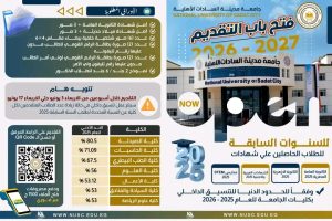 جامعة مدينة السادات الأهلية تعلن فتح باب التقديم للعام الجامعي 2026/2027.. رابط وشروط التسجيل 2 جامعة مدينة السادات الأهلية تعلن فتح باب التقديم للعام الجامعي 2026/2027