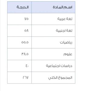 "الخبر الحلو والخبر الوحش".. منشور أب يهز مواقع التواصل بعد نجاح ابنته في الإعدادية
