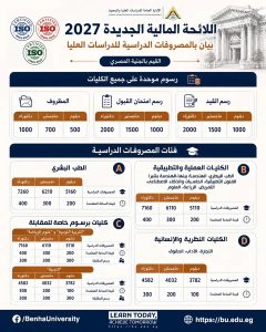 جامعة بنها تعلن فتح باب القيد بالدراسات العليا 2026/2027
