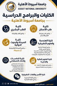 تعرف على خريطة الدراسة بجامعة أسيوط الأهلية