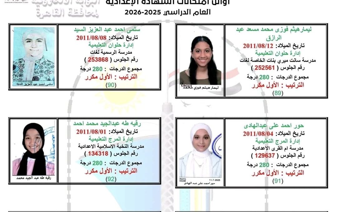 200a5922 aeda 4dd4 a0a1 92d05fc6347f 1 أوائل الشهادة الإعدادية بالقاهرة 2026 رسميًا.. القائمة الكاملة لأوائل الشهادة الإعدادية بالقاهرة 2026 (صور) موقع في الجامعة