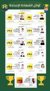 الشهادة الإعدادية 2026 بالإسماعيلية